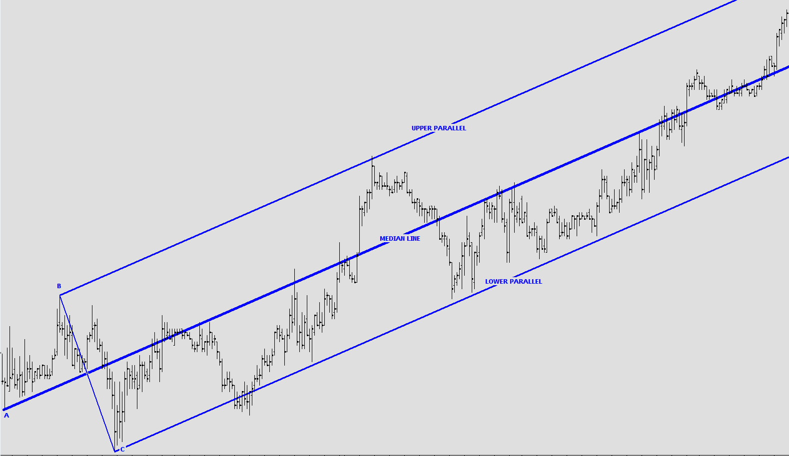 Pitchfork Stock Chart