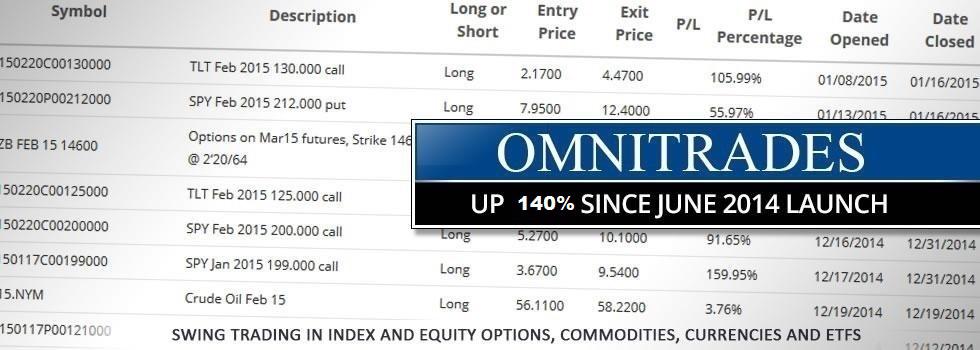 Omni forex